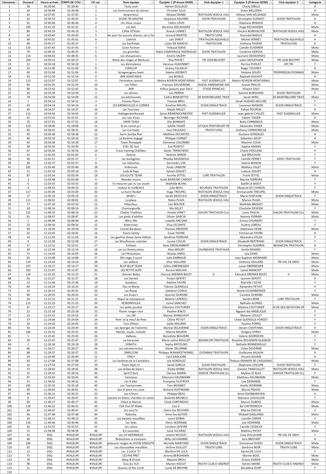 Resultats15km2026