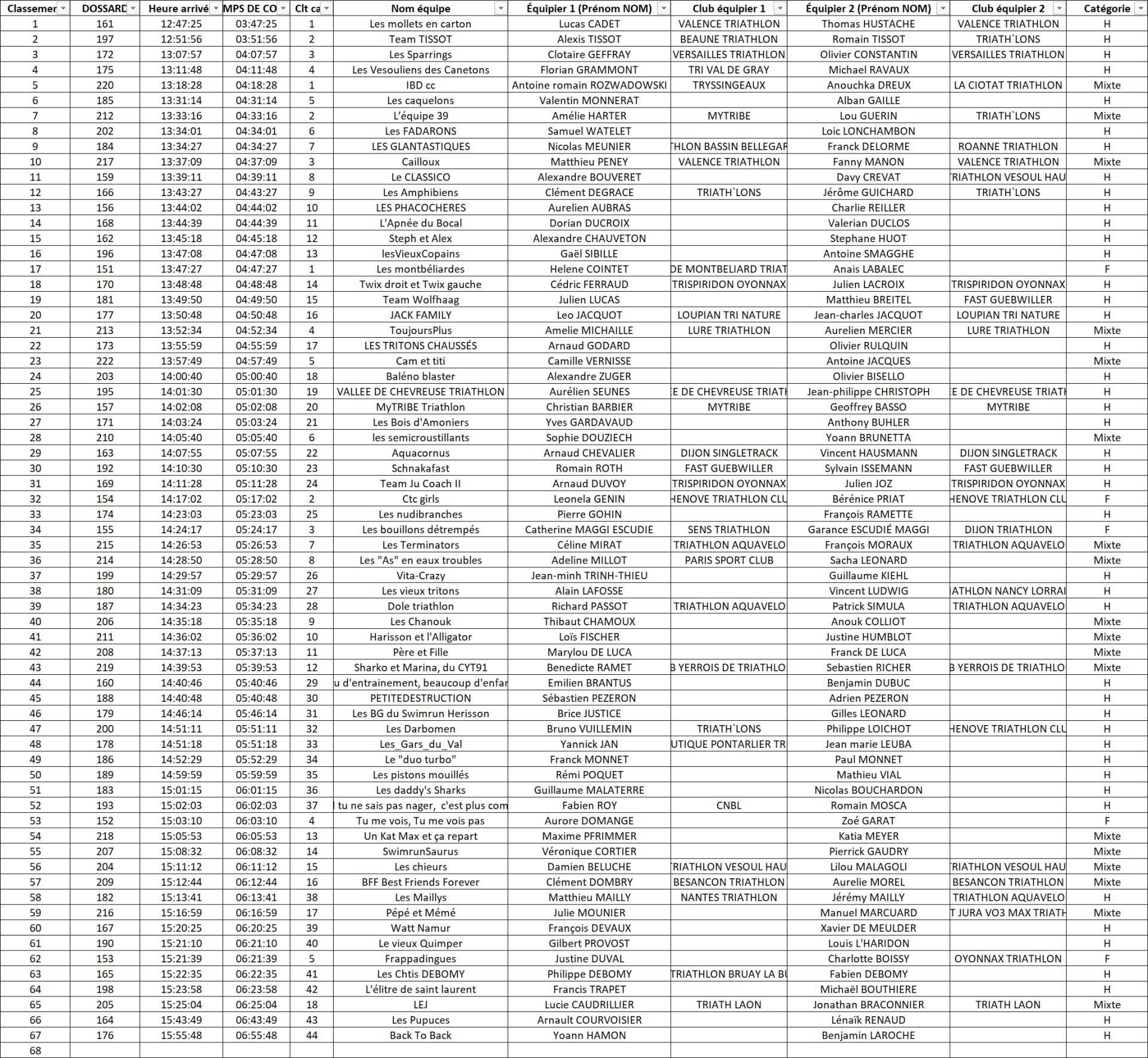 Resultats35km2026